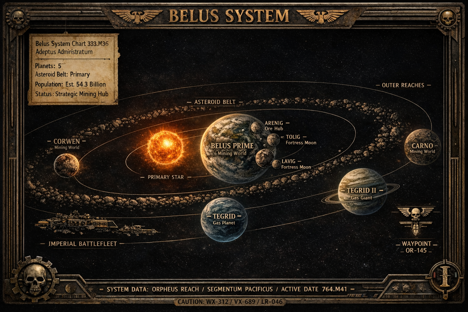 Belus System Map